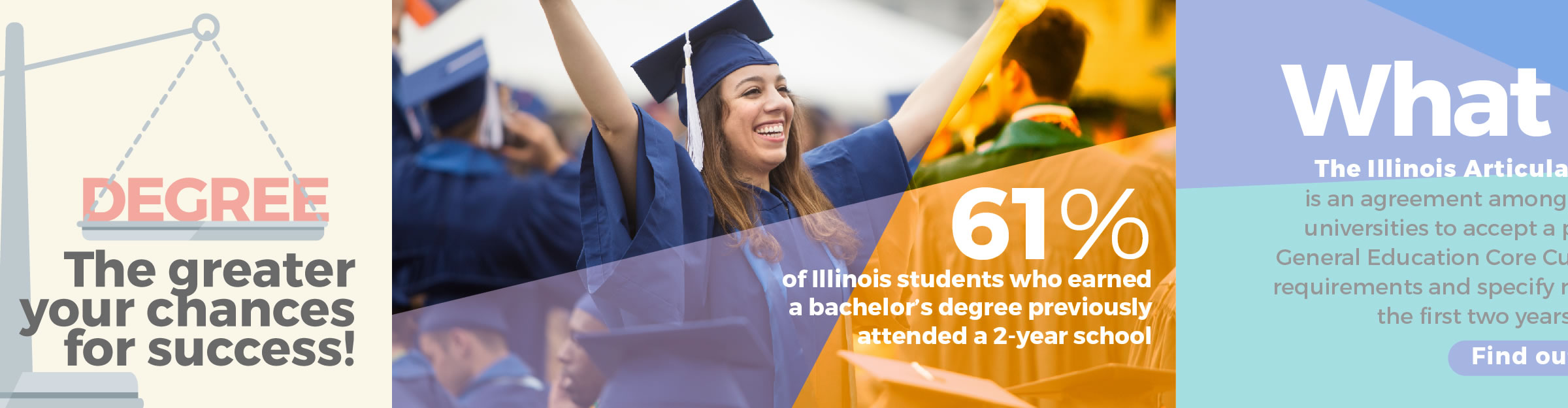 61% of Illinois students who earned a bachelor's degree previously attended a 2-year school