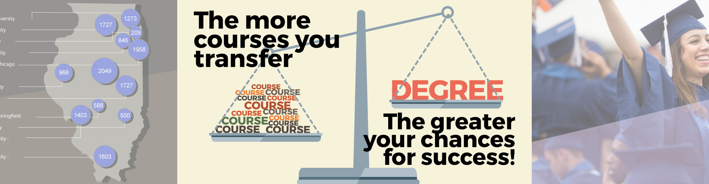 The more courses you transfer, the greater your chances for success